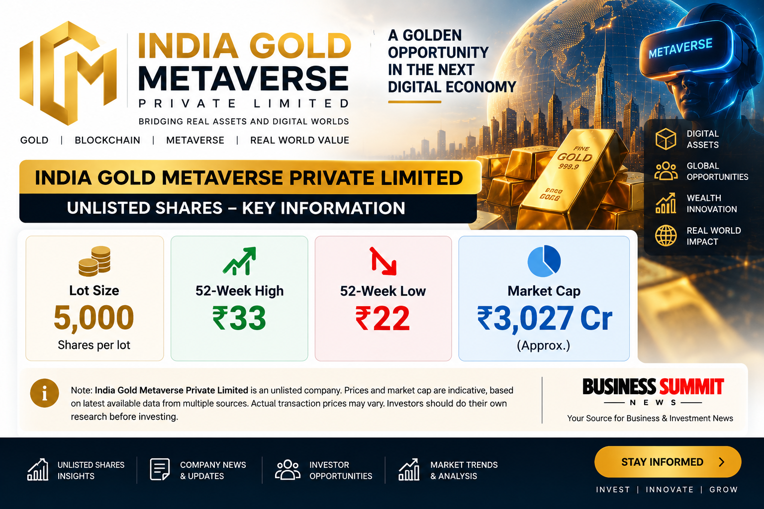 India Gold Metaverse Private Limited Unlisted Shares Price and Market Cap