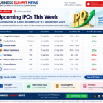 IPO India Today: Open IPOs, Price Band, Subscription Status & Closing Dates – September 2026