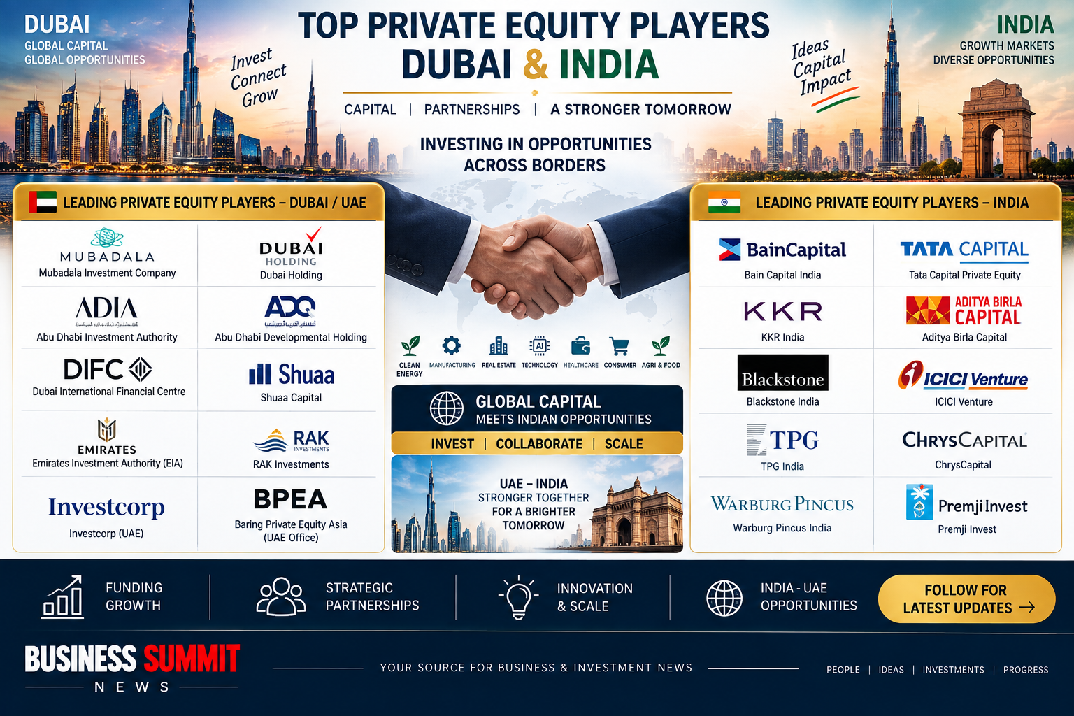 Private Equity Players Dubai and India – UAE India Investors, PE Funds and Investment Firms