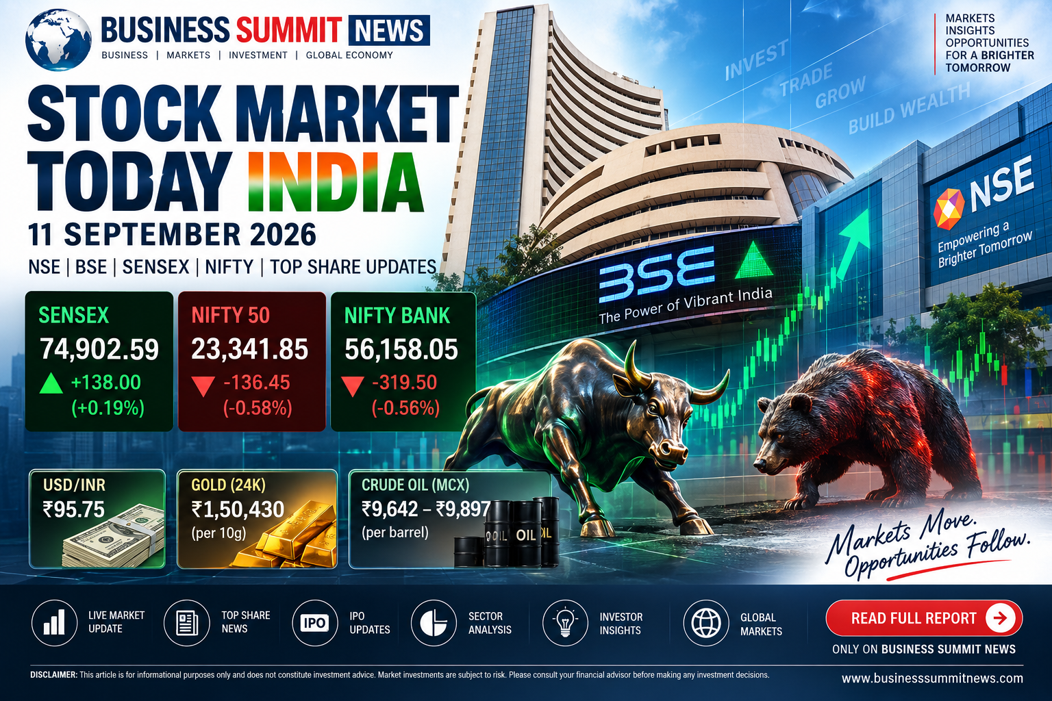 Stock Market Today India 11 September 2026 – Sensex, Nifty 50, Nifty Bank, BSE and NSE market updates