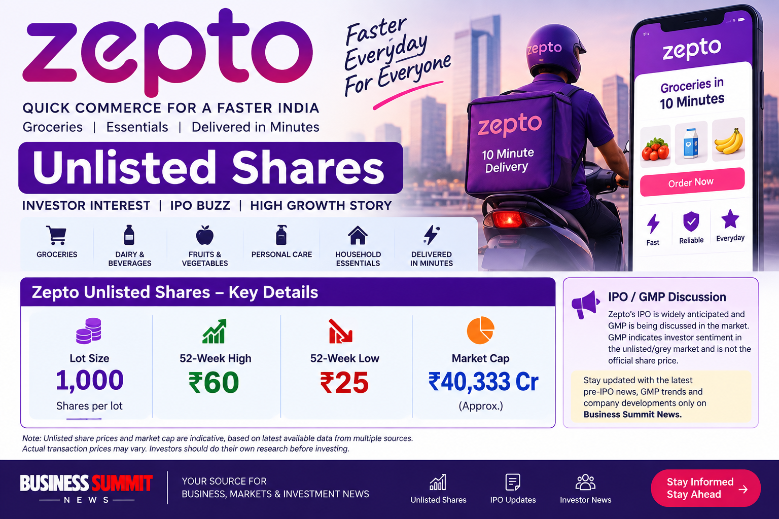 Zepto Unlisted Shares Price IPO GMP Latest Updates